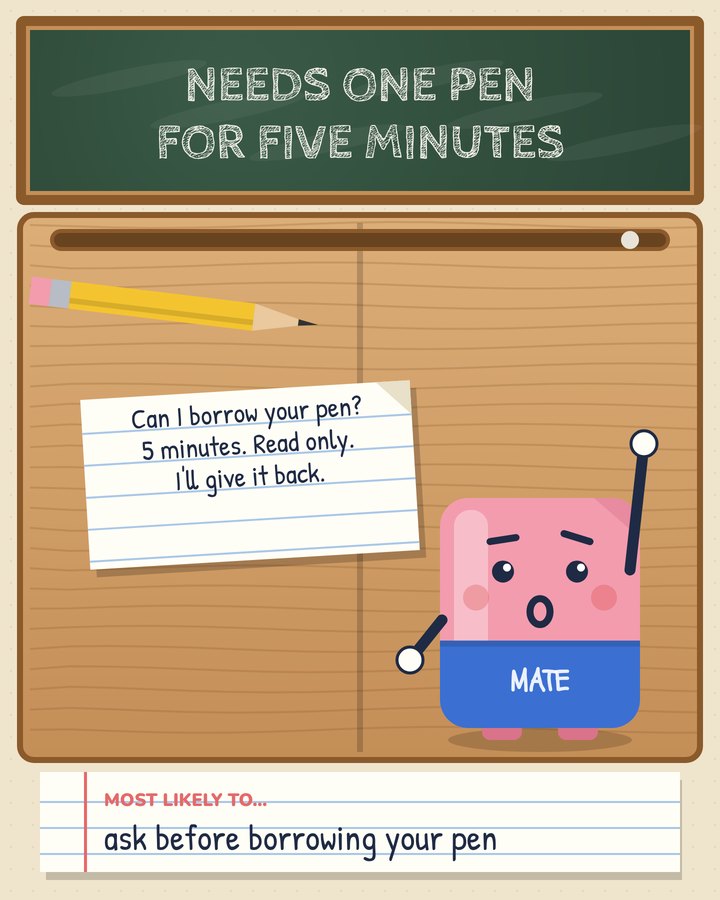 Asks before borrowing